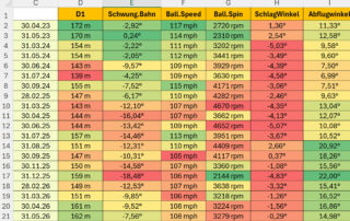 Excel, tracker, DIY, solution