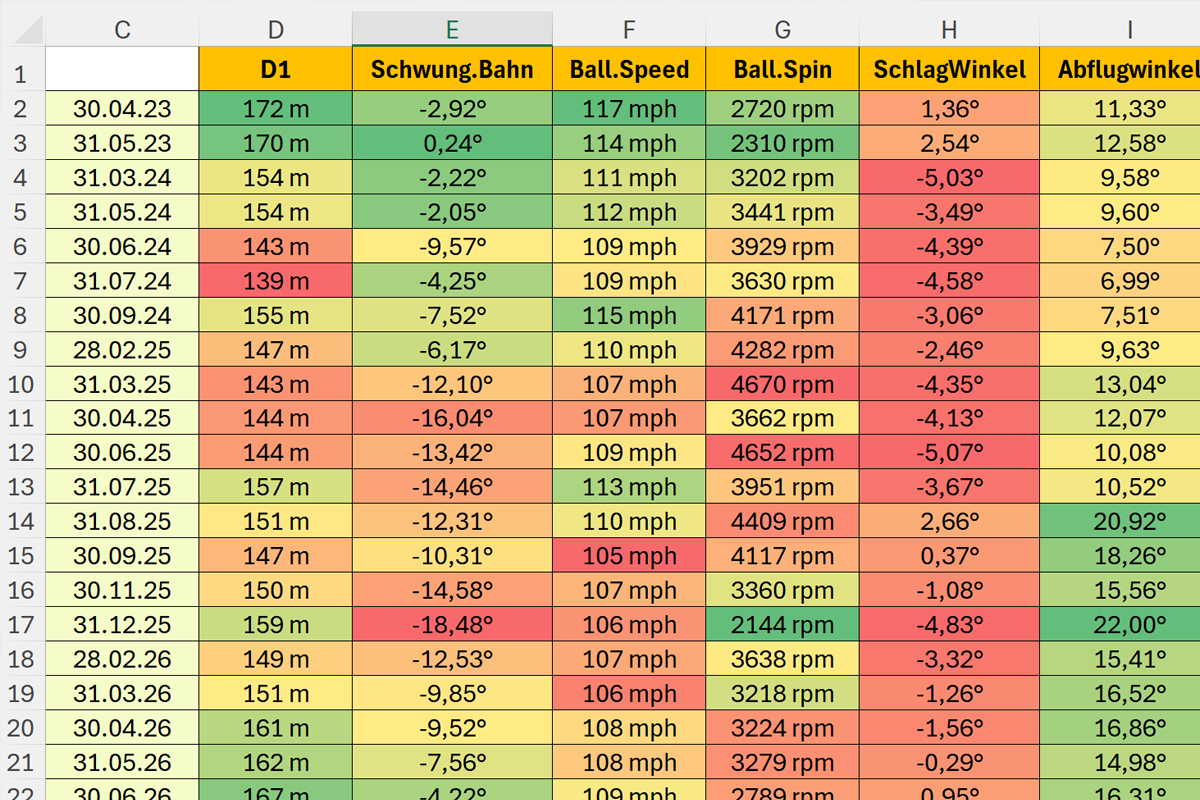 Excel, tracker, DIY, solution